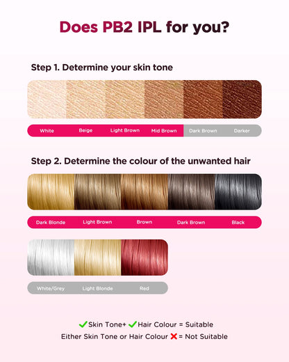 Épilateur Lumière Pulsée ReVa Lumi 3™ | Épilation Définitive Ice-Cooling